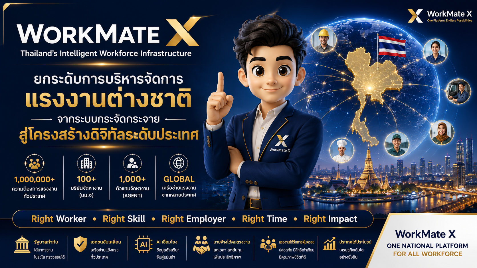 WorkMate-X Platform Overview