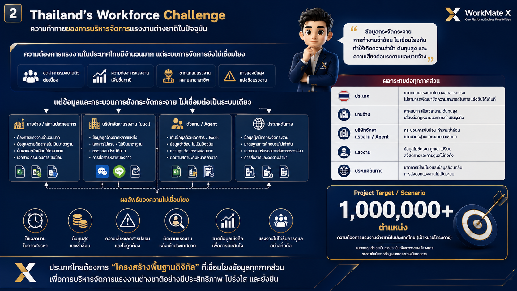 Thailand's Workforce Challenge