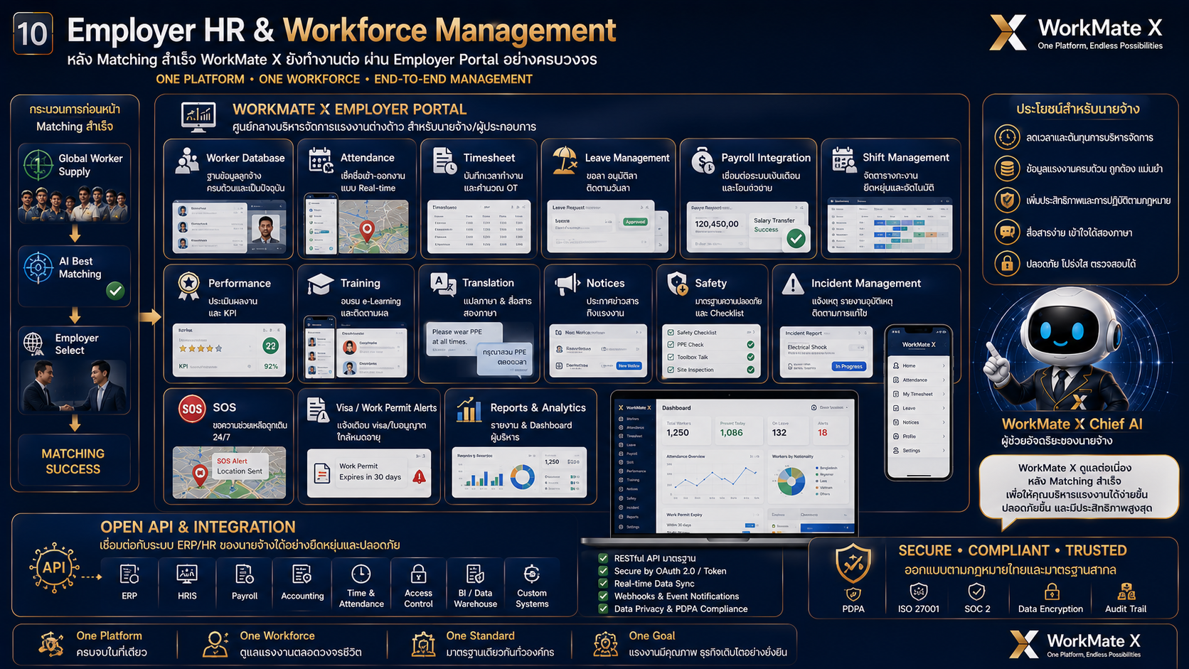 Employer HR and Workforce Management